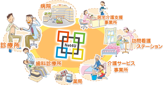 Net4U概念図